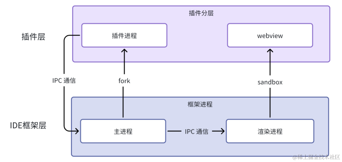 Tutorial image